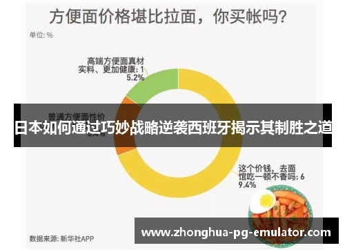 日本如何通过巧妙战略逆袭西班牙揭示其制胜之道 日本如何通过巧妙战略逆袭西班牙揭示其制胜之道