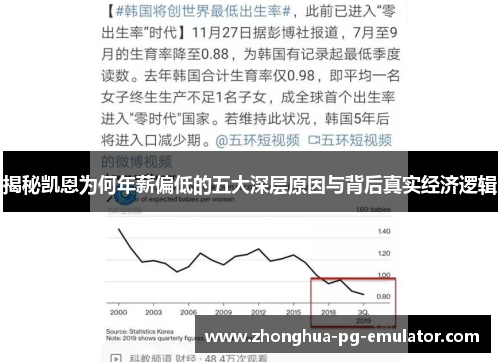 揭秘凯恩为何年薪偏低的五大深层原因与背后真实经济逻辑