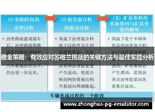 雅金策略：有效应对苏格兰挑战的关键方法与最佳实践分析