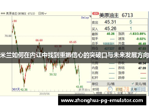 米兰如何在内讧中找到重振信心的突破口与未来发展方向