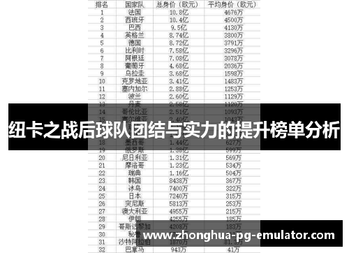 纽卡之战后球队团结与实力的提升榜单分析