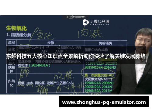 东超科技五大核心知识点全景解析助你快速了解关键发展脉络 东超科技五大核心知识点全景解析助你快速了解关键发展脉络