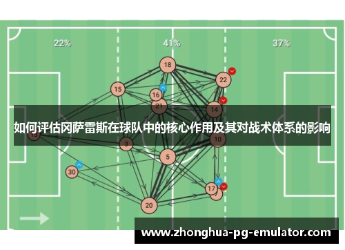 如何评估冈萨雷斯在球队中的核心作用及其对战术体系的影响