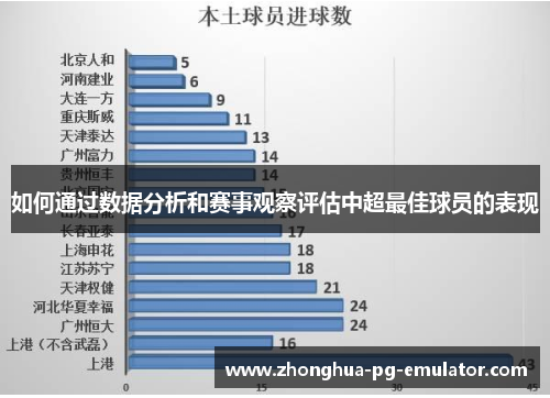 如何通过数据分析和赛事观察评估中超最佳球员的表现 如何通过数据分析和赛事观察评估中超最佳球员的表现