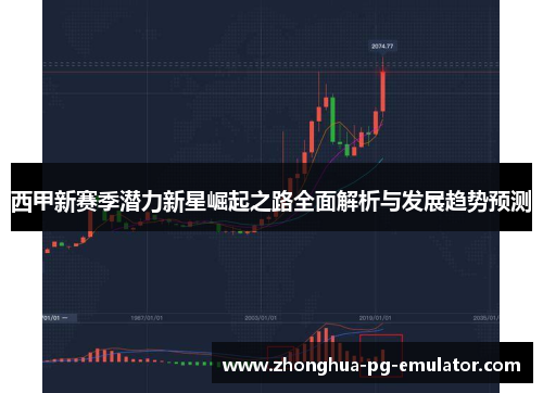 西甲新赛季潜力新星崛起之路全面解析与发展趋势预测 西甲新赛季潜力新星崛起之路全面解析与发展趋势预测