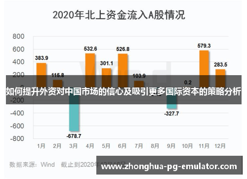 如何提升外资对中国市场的信心及吸引更多国际资本的策略分析 如何提升外资对中国市场的信心及吸引更多国际资本的策略分析