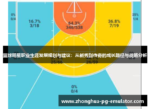 篮球明星职业生涯发展规划与建议:从新秀到传奇的成长路径与战略分析 篮球明星职业生涯发展规划与建议:从新秀到传奇的成长路径与战略分析
