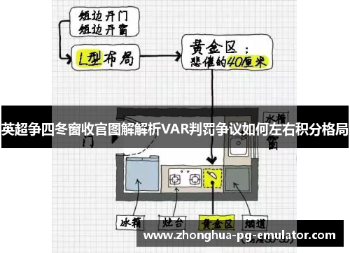 英超争四冬窗收官图解解析VAR判罚争议如何左右积分格局 英超争四冬窗收官图解解析VAR判罚争议如何左右积分格局