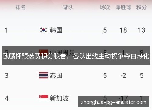 麒麟杯预选赛积分胶着,各队出线主动权争夺白热化 麒麟杯预选赛积分胶着,各队出线主动权争夺白热化